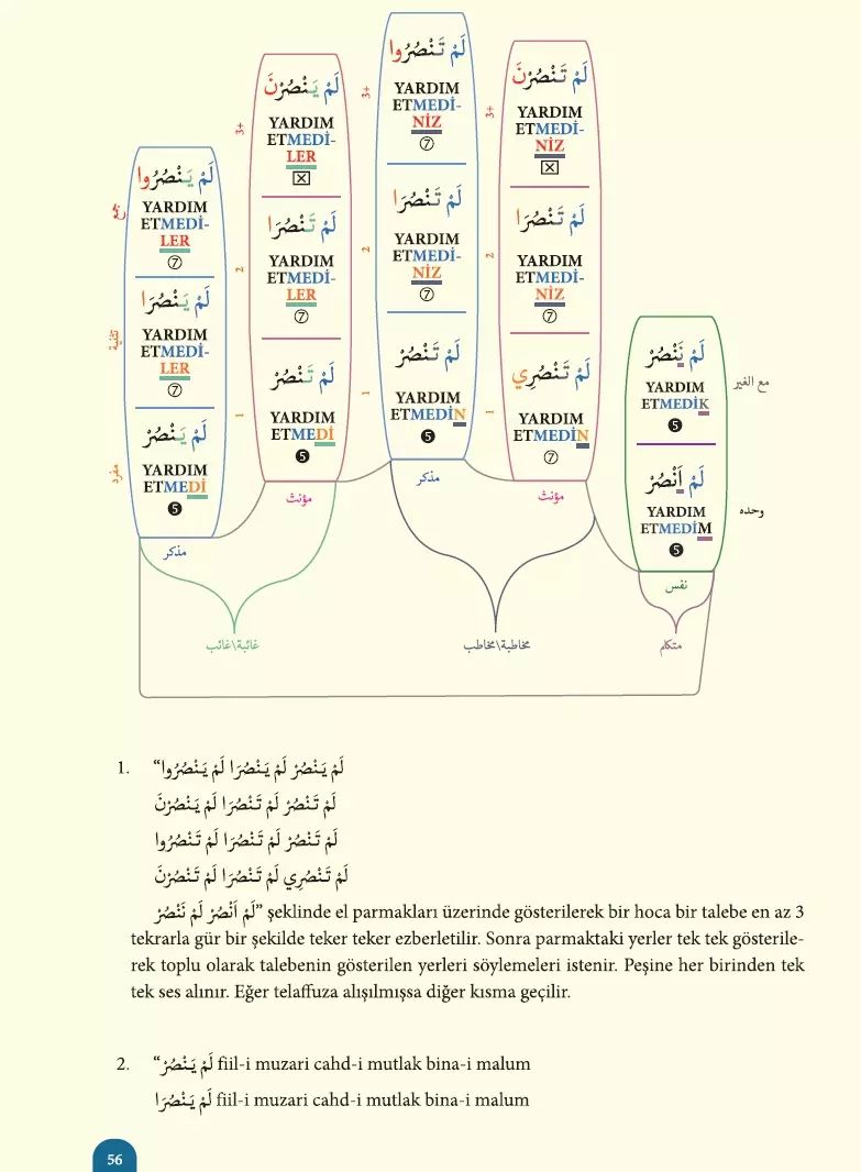 Müderrisin Emsile Kitabı