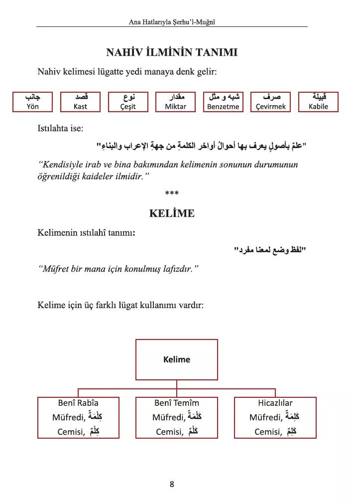 Ana Hatlarıyla Şerhül Muğni